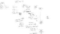 The Multistep Income Statement